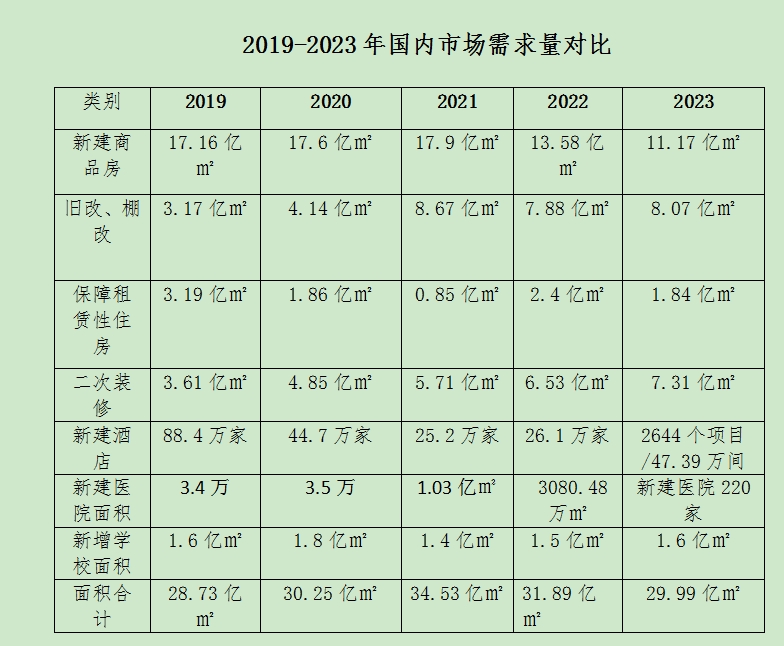 2023年中国陶瓷卫浴行业市场大数据报告今日正式发布！