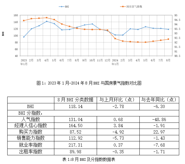 前8月全国规模以上建材家居卖场累计销售额9432.44亿元