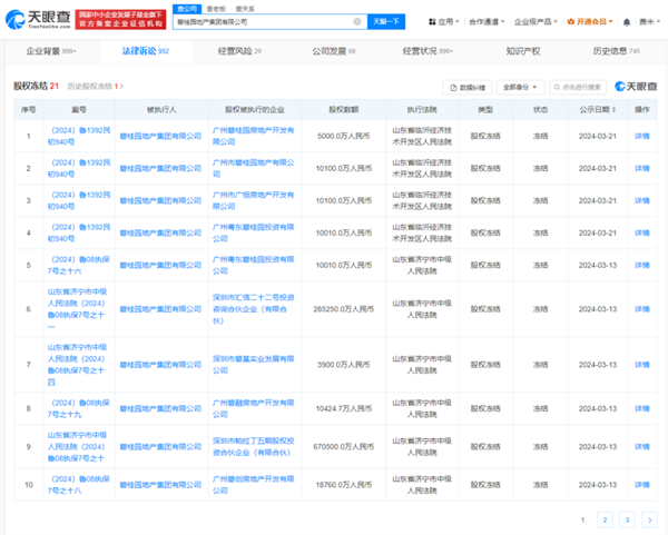 【卫浴简报】：碧桂园所持超百亿股权被冻结……