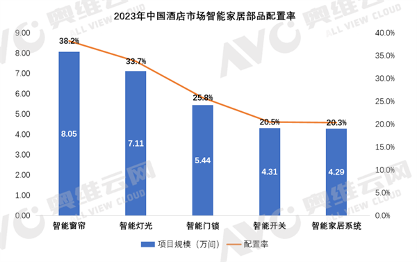 【卫浴简报】：商务部：推动家装厨卫“焕新”、金牌、浪鲸……