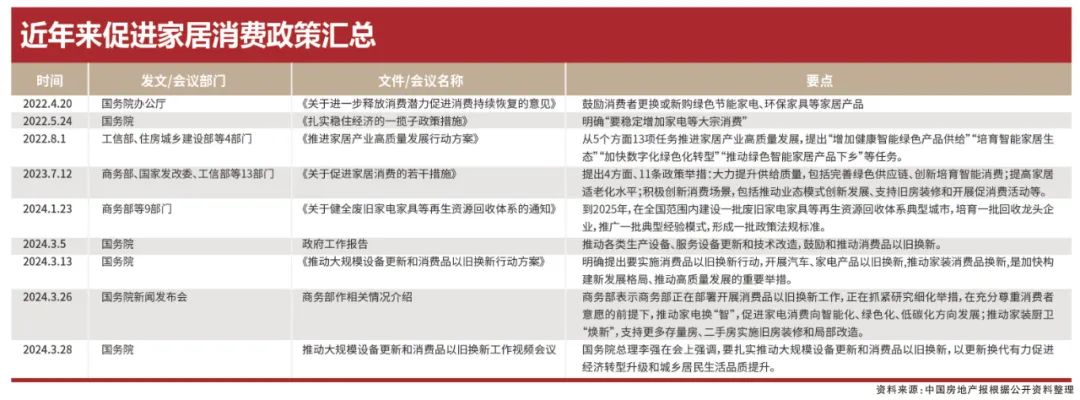 【卫浴简报】：大规模以旧换新开启、、箭牌家居、松霖、玫瑰岛……