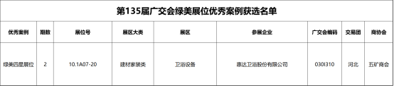 惊艳广交会！惠达卫浴荣获绿美四星展位(7)246