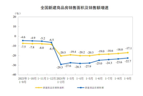 【卫浴简报】：前三季度新建商品房销售面积70284万㎡……