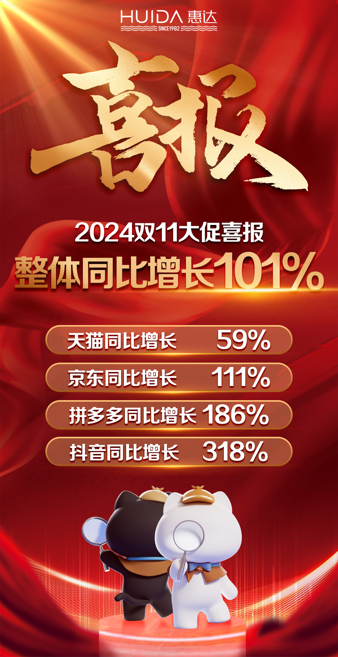 增长101%！惠达卫浴，如何玩转双11？