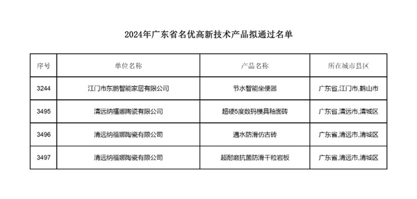 品质为先 | 东鹏上榜2024年广东省名优高新技术产品名单