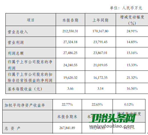 欧派、金牌等家居建材上市企业2019业绩快报