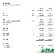 航标控股2017年营收4.098亿元