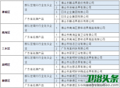 箭牌、东鹏等入选“佛山质监局质量发展专项资