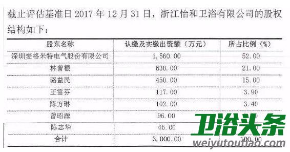 麦格米特拟购买怡和34股份，股东全部权益评估值超9亿元！