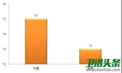 2018年马桶顾客满意度，箭牌、九牧、法恩莎、恒