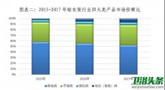 2020年晾衣机市场规模达到350亿，海尔、九牧、箭