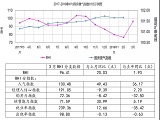 全国建材家居市场 3月BHI大幅回升