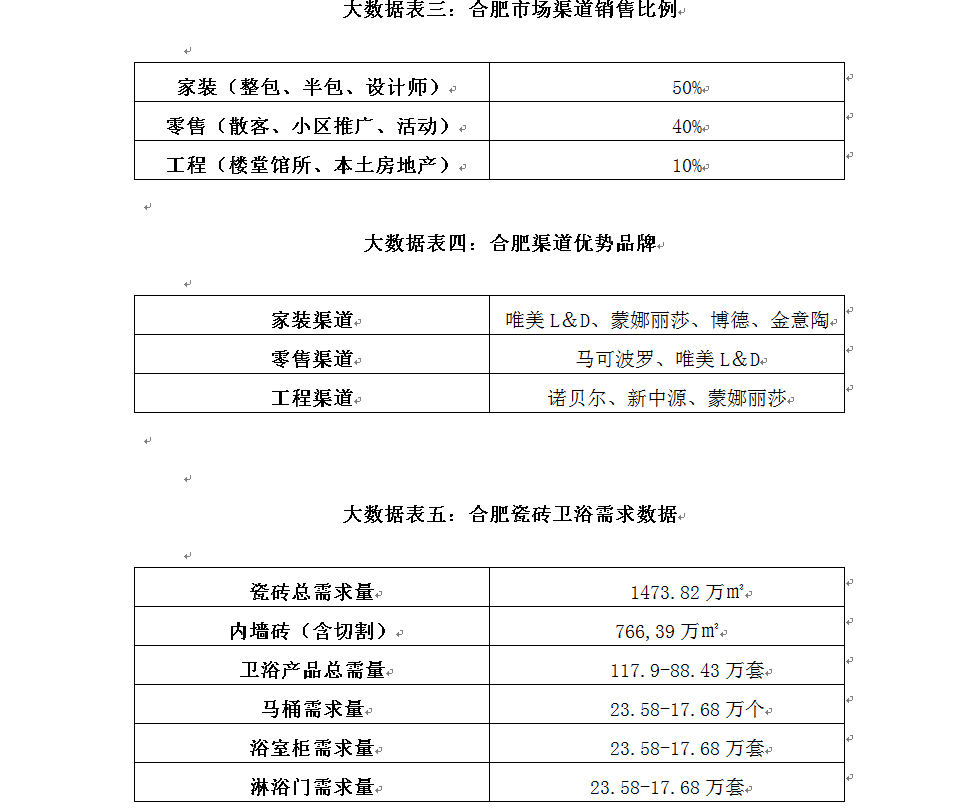 合肥：房地产交易大幅下滑  陶卫销售呈现萧条