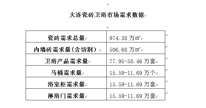 大连：家装零售是主渠道 现代仿古砖推广正酣