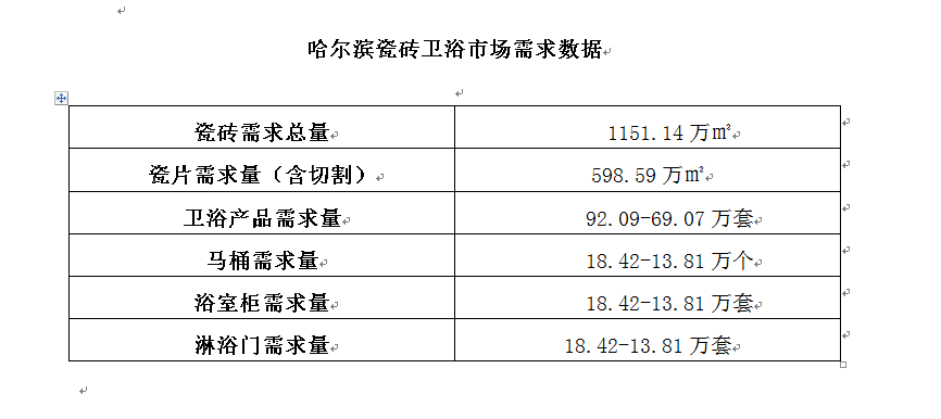 哈尔滨：楼市惨淡品牌难做 装修公司影响力大