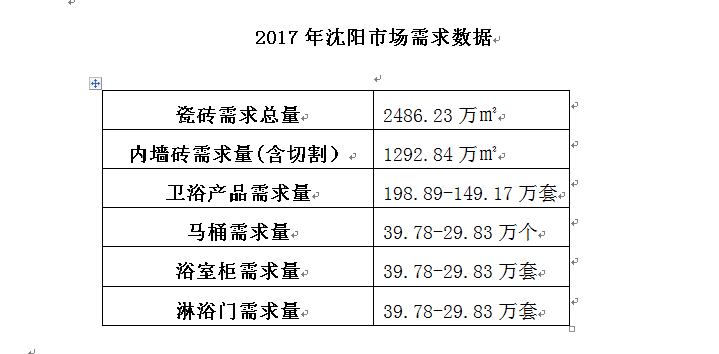 沈阳：整装大包强势崛起 主材销售冲击市场格局