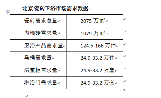 北京：改善型装修是主需求 零售和半包是主渠道