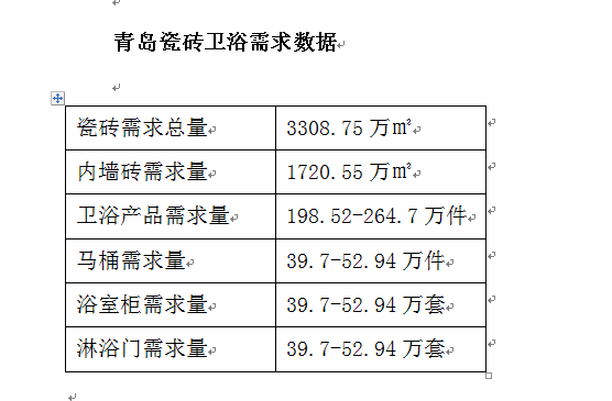 青岛：现代简约风盛行 工程家装是主渠道