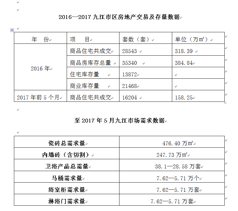 九江：高端品牌走俏市场 优质服务成制胜利器