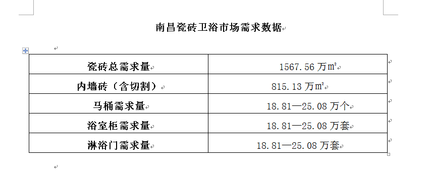 南昌：品牌聚集度加快 渠道变化颠覆传统