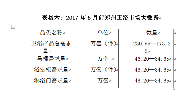 郑州：刚性需求大市场空间广 抛釉砖占主流