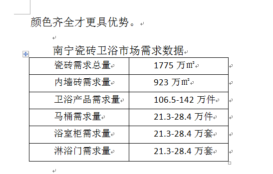 南宁：市场形势较好 黑白灰产品最吃香