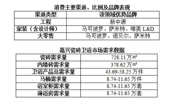 嘉兴：楼市火热需求较旺 整装尚在萌芽