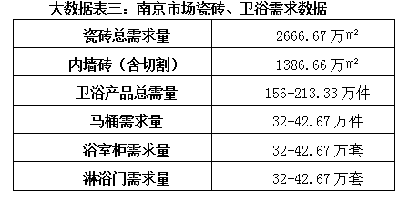 南京：全精装重创商家 二手房老房装修成主需求