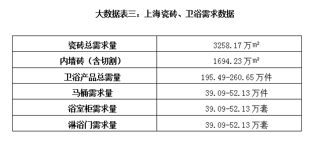 上海：房地产形势暴跌 “旧改新”是消费主需