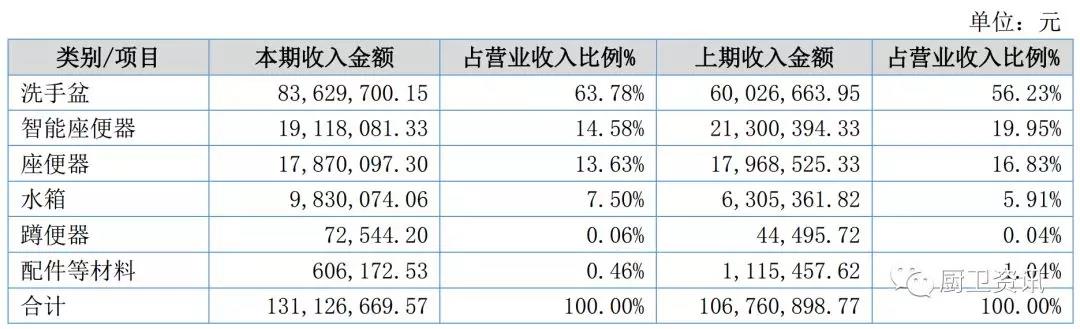 签约翠丰集团，梦佳智能2017年营收1.31亿元