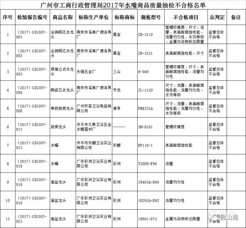 东鹏洁具关于”水嘴不合格”报道不完整声明