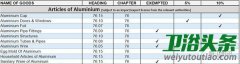 马来西亚对进口铜制卫生洁具加收10%销售税