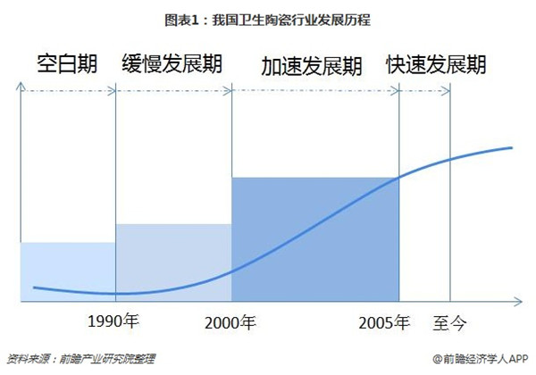 环保加压 需求降低 卫生陶瓷行业产量放缓