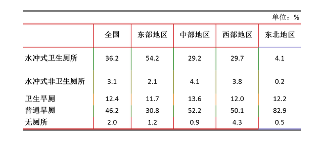 李迅雷:中国至少5亿人未用上马桶