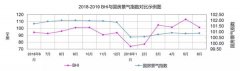 中国建材流通协会行业解读6月BHI数据：行业发展维稳，行业转型升级潜力巨大