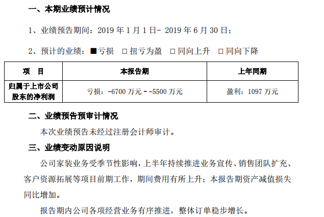 东易日盛：2019上半年净利预亏6700万