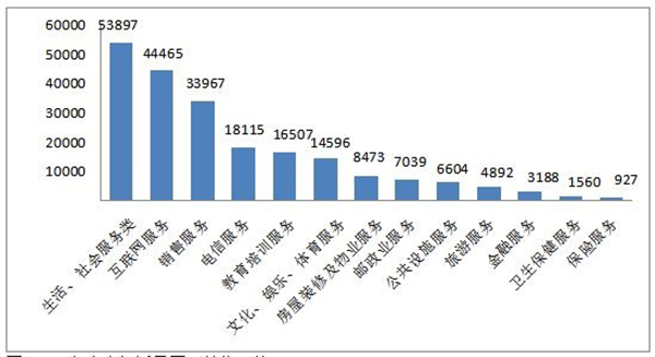 中消协发布2019上半年投诉分析，售后服务与质量是投诉重点