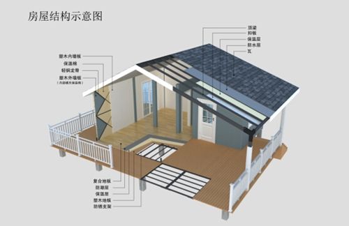 四川省政府提出到2022年装配式建筑占新建建筑30%，总产值达到1.8万亿元以上