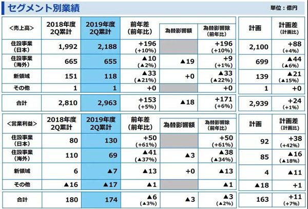 卫浴巨头财报出炉，来看看TOTO、骊住、吉博力、马斯科最新报表 