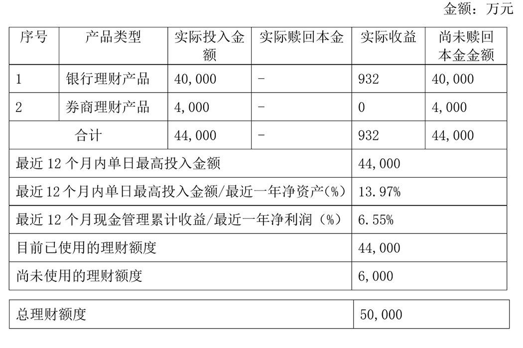 惠达卫浴再次发布现金管理计划，总额不超八亿元