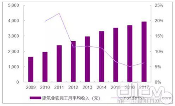 2019年中国装配式建筑行业发展概况、未来发展趋势及发展前景分析