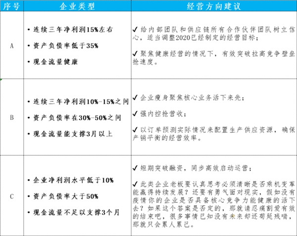 侯定文：“抗疫战”下家居业生死劫的经营之道