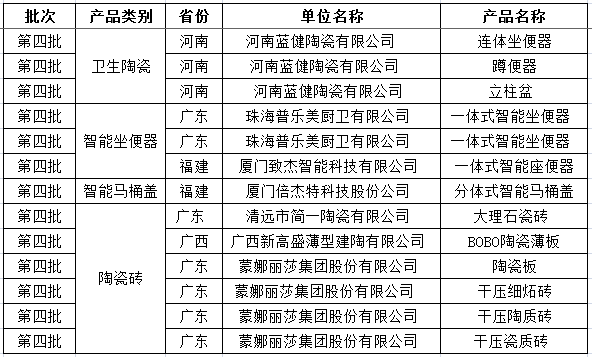 国家工信部第五批绿色制造名单推荐工作启动