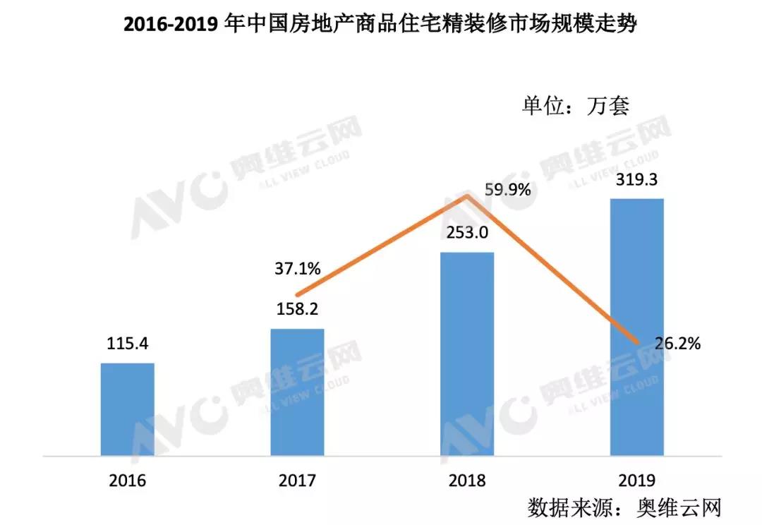 2019年精装修卫浴市场品牌集中度下降、国内品牌份额走高