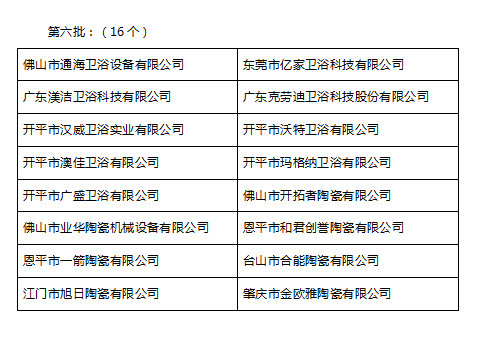 英皇心海伽蓝缇派150余家陶卫企业入库广东省科技型中小企业