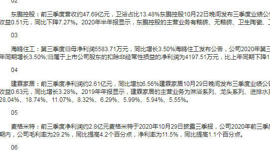 27家卫浴、家居、厨电、家电上市企业三季度报