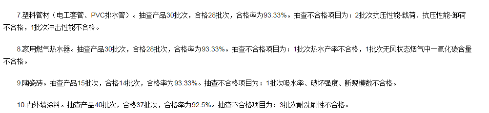 江苏省南京市抽检2020年建材产品市级质量监督抽查情况