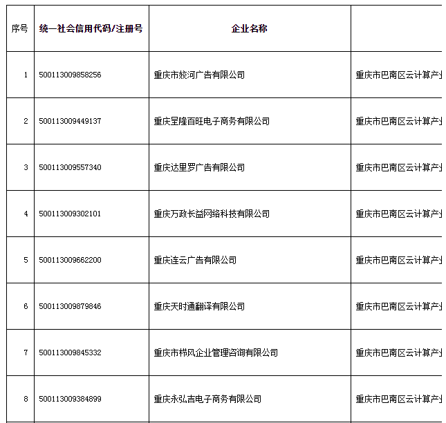 重庆市巴南区市场监督管理局拟吊销521户企业营业执照