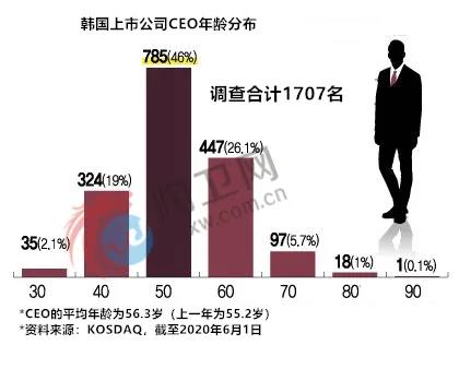 韩国马桶配件上市企业Watos考虑出售