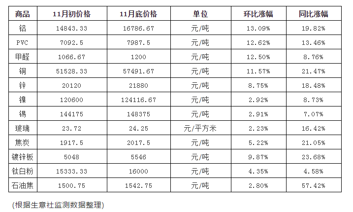 80种原材料涨价，已有多家卫浴企业发出调价通知